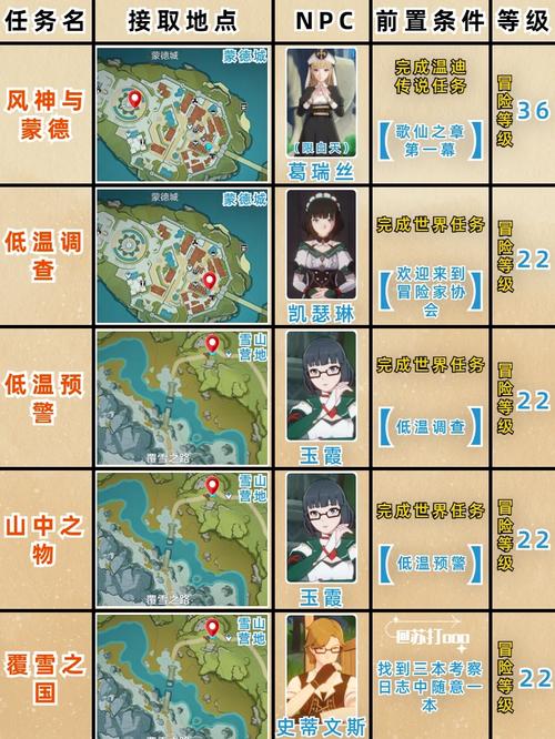 原神1.3版本内容简介及注意事项