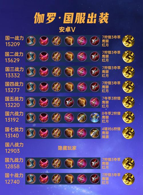 王者荣耀s24西施装备怎么选-王者荣耀s24西施铭文装备选取分享