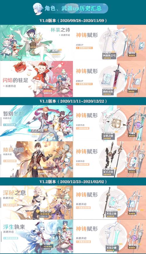 原神1.3刻晴up池有哪些角色_鱼龙灯昼祈愿内容一览