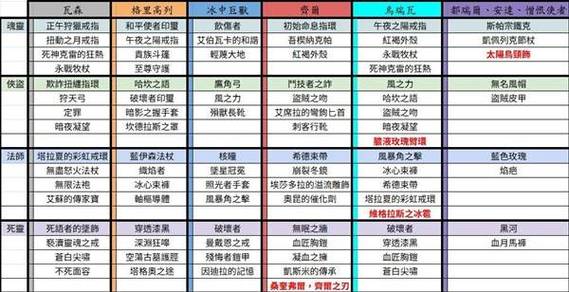 玩暗黑破坏神4的都注意了!小心BOSS