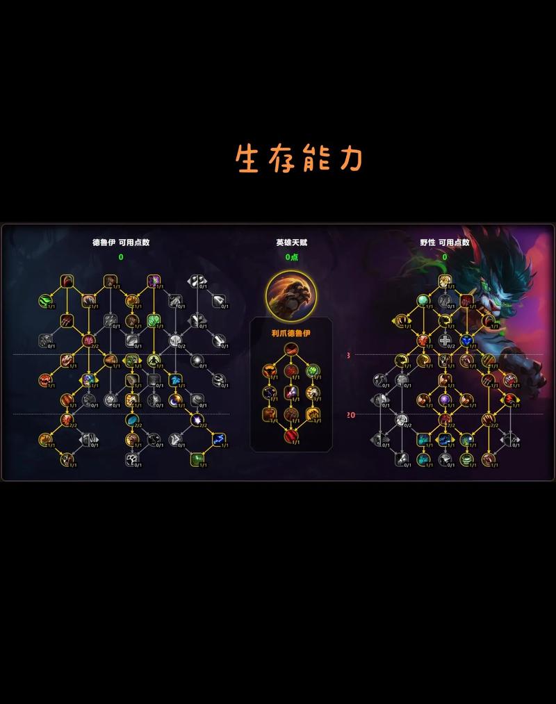 英雄联盟炼金怎么加点