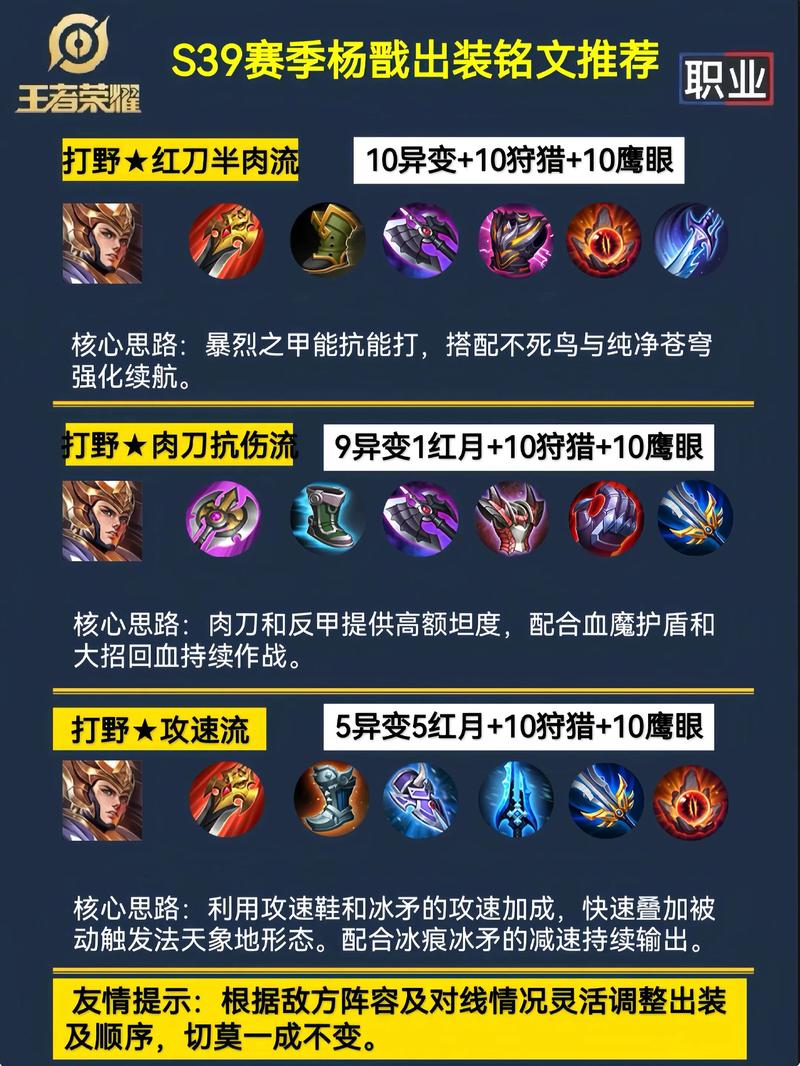 王者荣耀杨戬怎么出装?