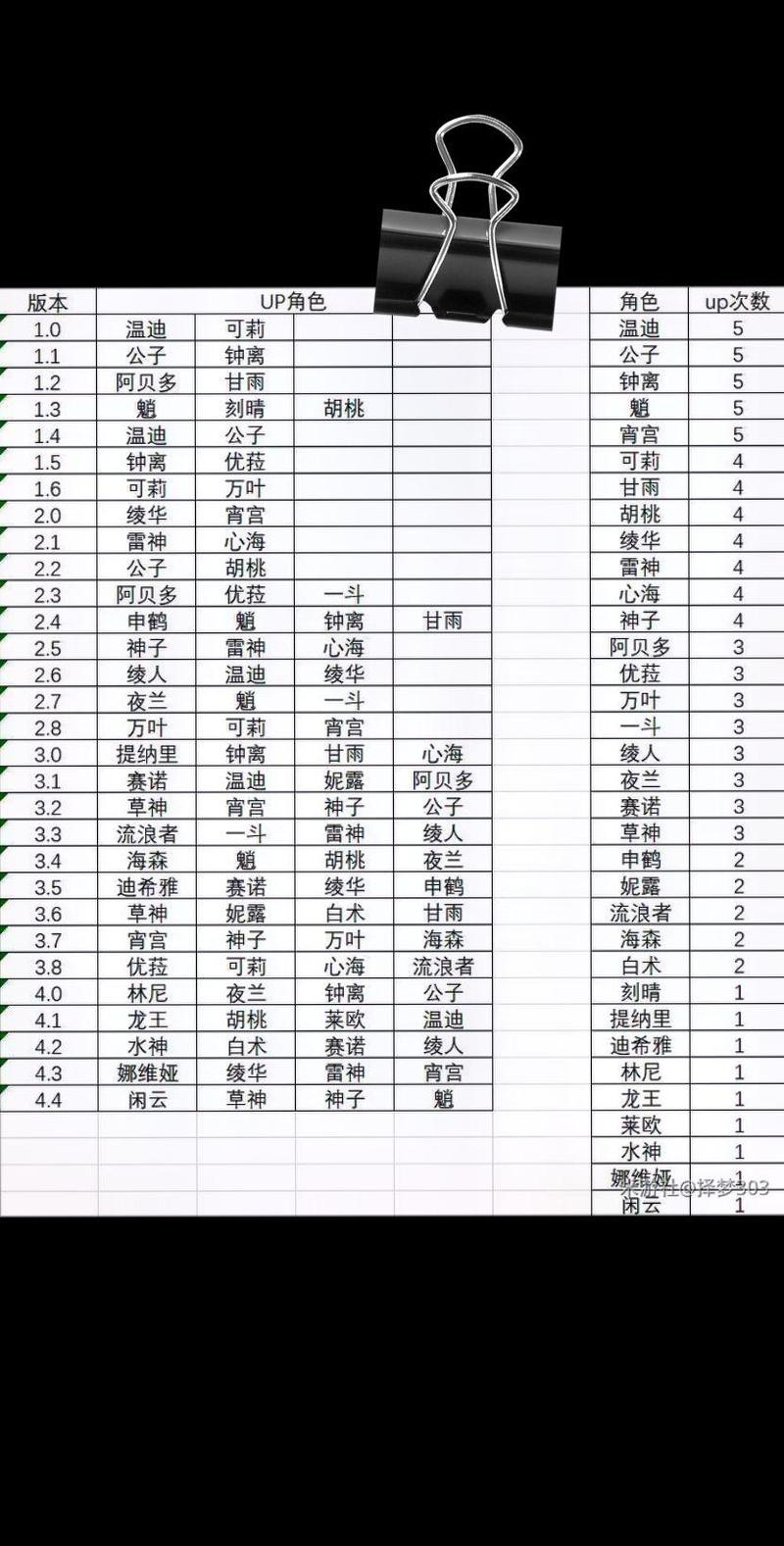 原神卡池时间表