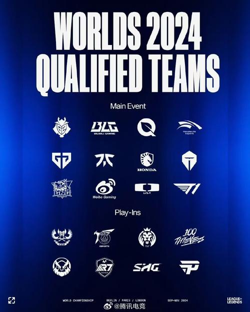 lol全球总决赛队伍名单