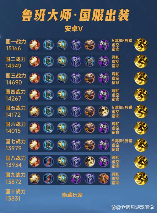 王者荣耀鲁班大师怎么搭配铭文-鲁班大师铭文搭配心得分享