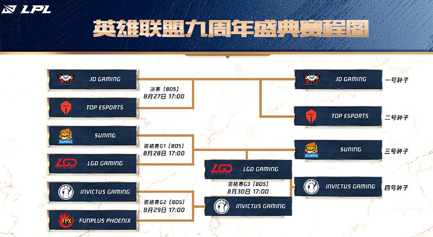s10全球总决赛赛程lols10全球总决赛赛程
