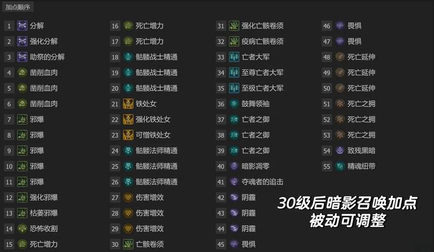 暗黑破坏神4死灵法师流派推荐-暗黑破坏神4死灵法师最强流派玩法