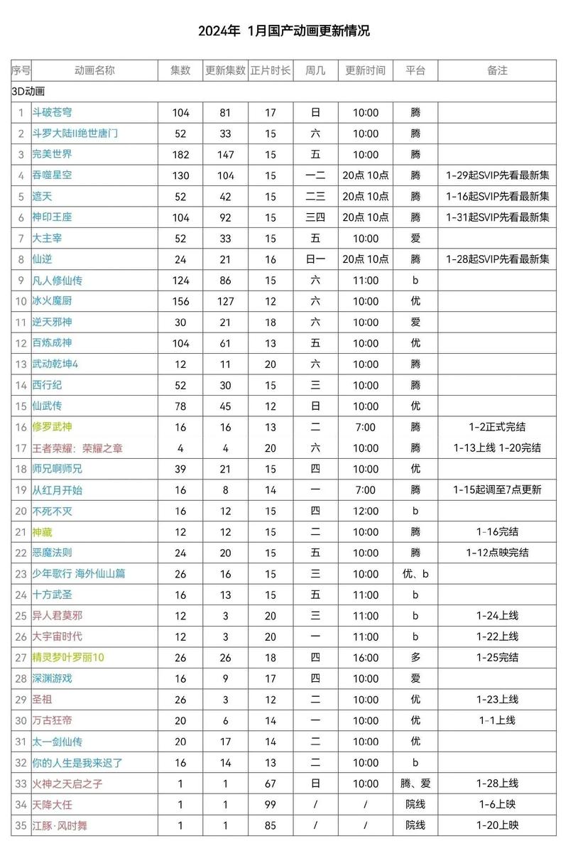 4.1版本更新时间