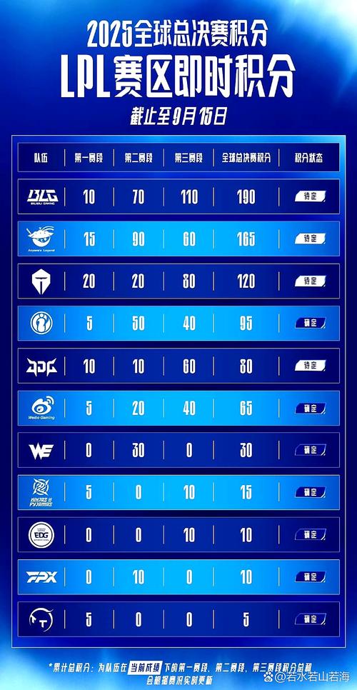 LOL全球总决赛历届中国队伍比较好成绩是多少?