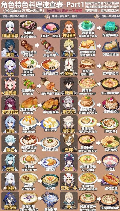 原神宵宫技能效果内鬼爆料