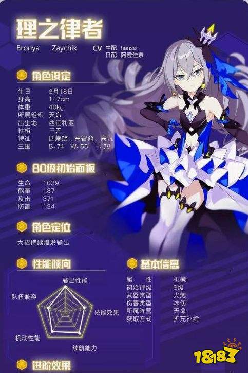 崩坏3理之律者值得入手吗?理之律者性价比分析