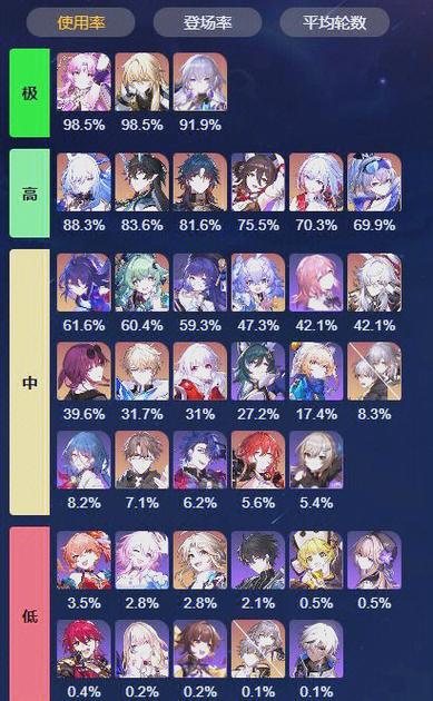 崩坏3非洲理之律者元素队怎么搭配?理之律者元素队阵容搭配推荐