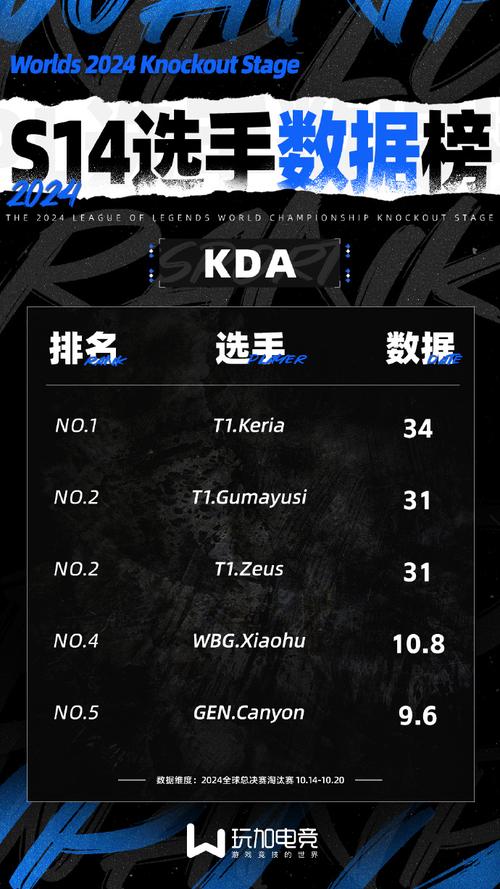 英雄联盟全球总决赛历届冠军队伍排名是怎样的?