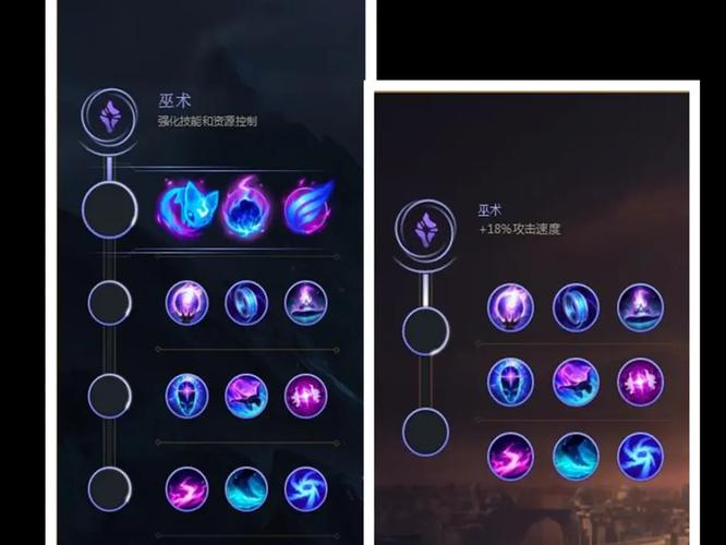 英雄联盟lolS6炼金术士辛吉德天赋加点图