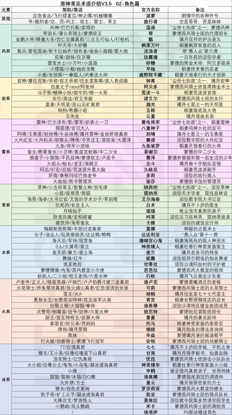 原神谐音梗冷笑话