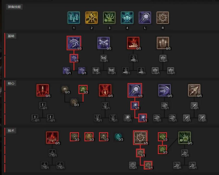 暗黑破坏神4s9赛季职业强度