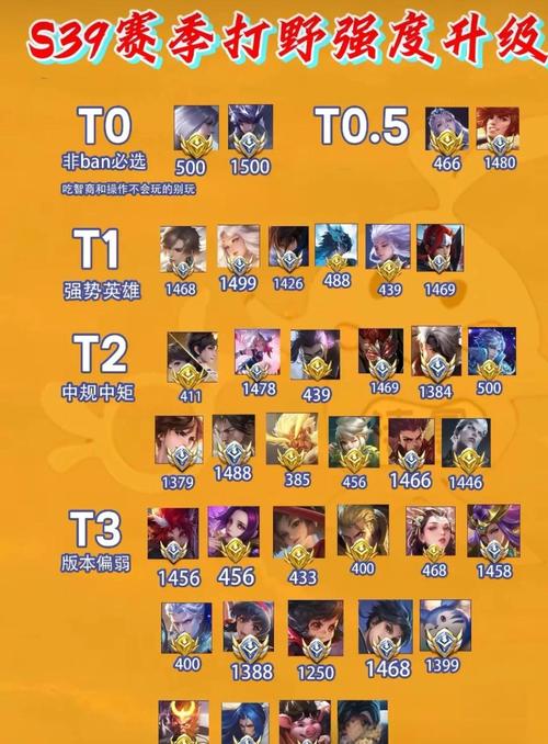 王者t0级别的英雄2021