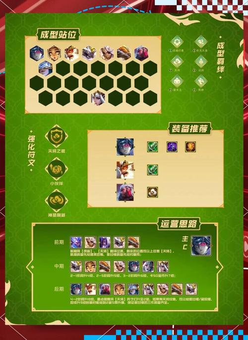 金铲铲之战s11最强阵容搭配推荐