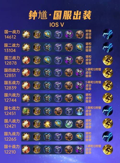 王者荣耀钟馗输出铭文怎么搭配?最强输出装备推荐是什么?