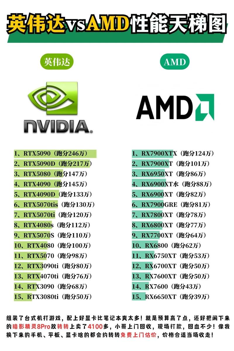 rtx显卡哪个可以流畅玩暗区