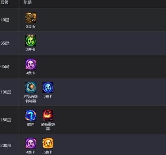 LOLS10炼金上单10.16b版本符文出装技能加点