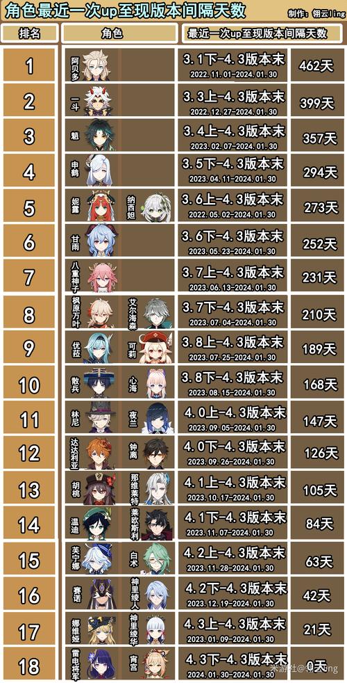 千岩长枪怎么得