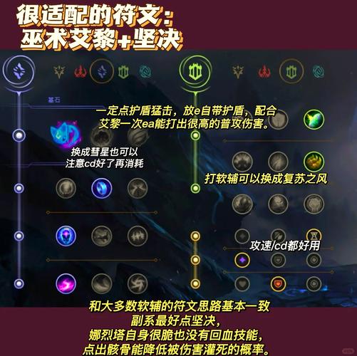 LOL7.21版本搅屎棍炼金上单符文天赋