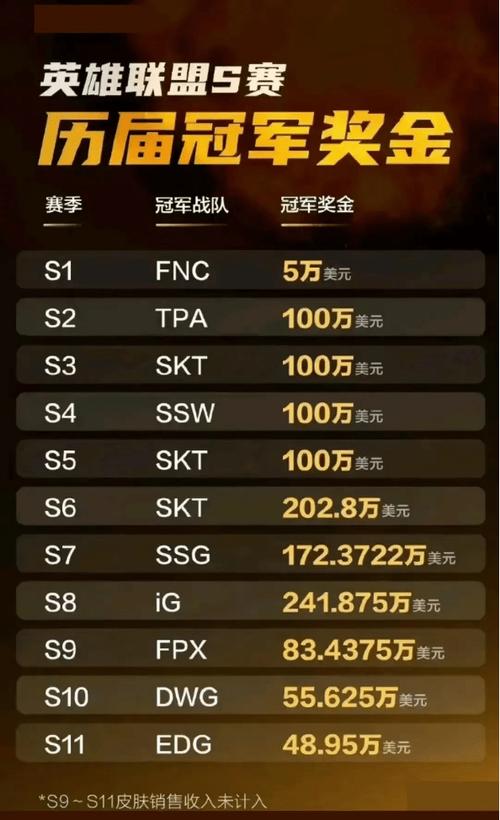 LOL全球总决赛的赛制裂变后对弱队更有利吗?