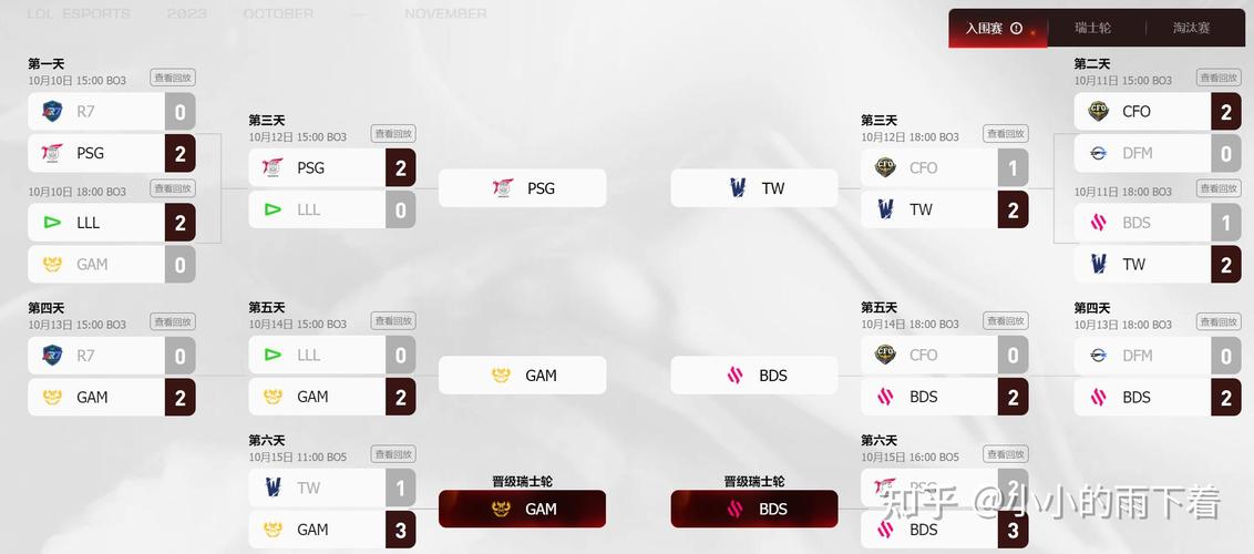 LOL全球总决赛夺冠希望最大的战队有哪些?