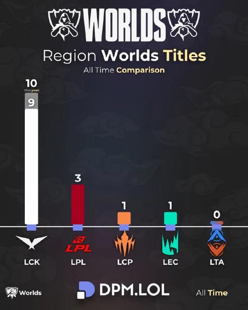 LOL全球总决赛的赛制规则是怎样的?