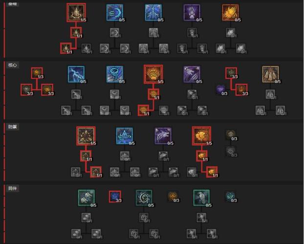 暗黑4德鲁伊加点推荐-德鲁伊加点图推荐最新