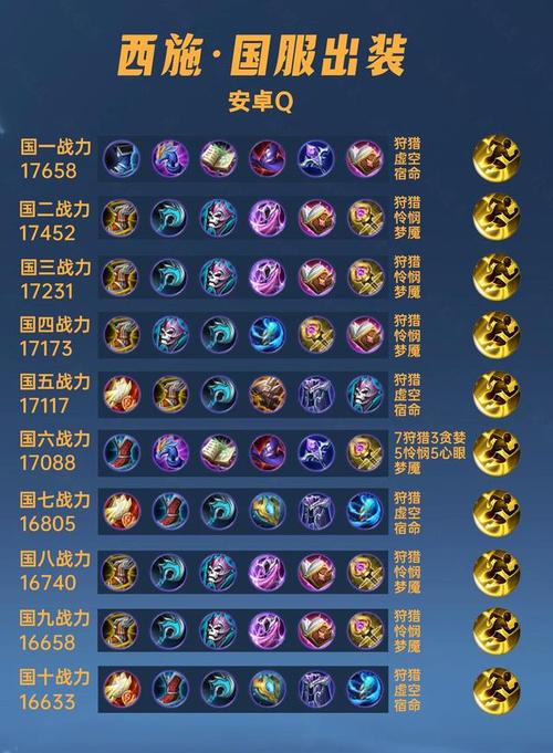 王者荣耀中的西施出装以及铭文