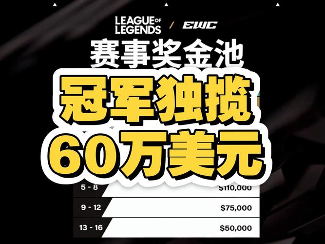 英雄联盟全球总决赛历届冠军奖金含金量对比是怎样的?