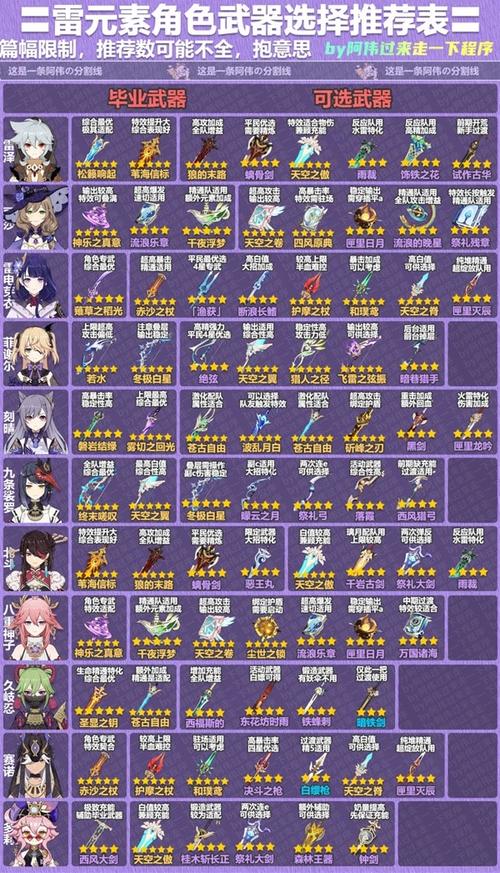 原神卡池3.6到4.0复刻表