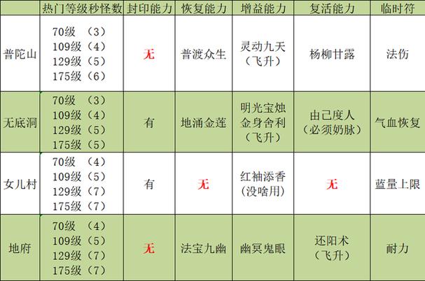 求教,圣痕词缀的属性伤害