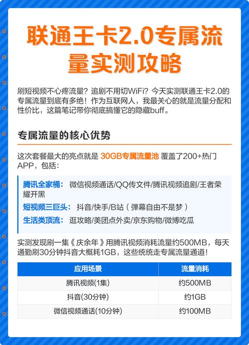 联通王卡专属流量说明