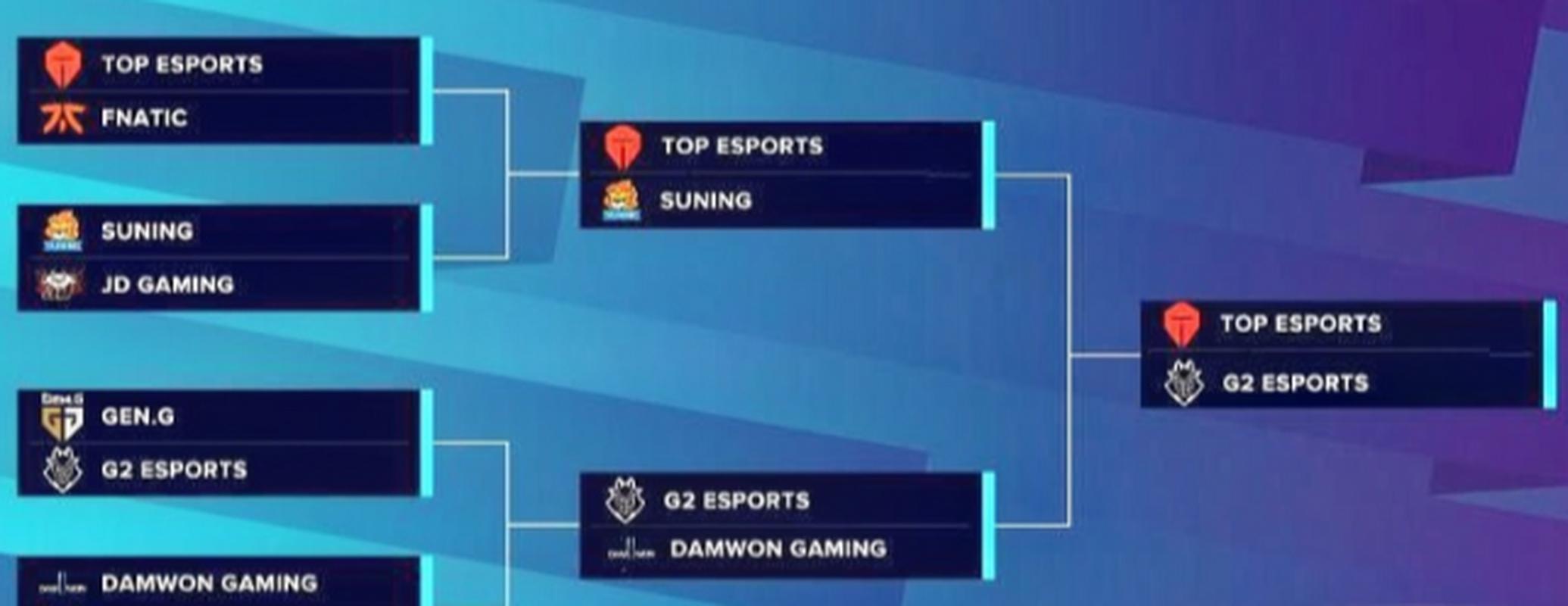 s10全球总决赛赛程lols10全球总决赛赛程