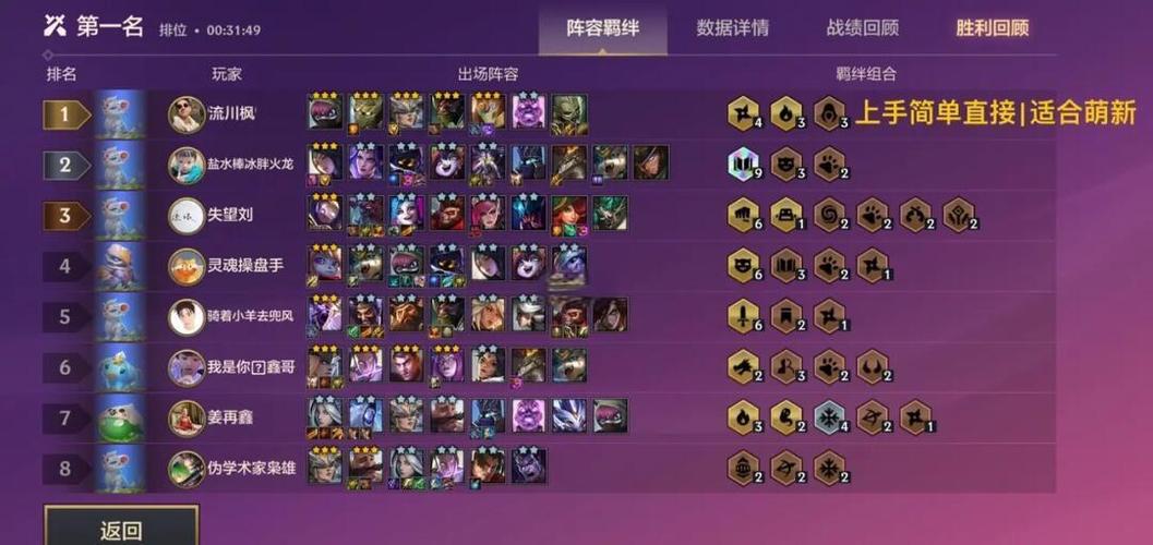 金铲铲之战新手上分阵容大全