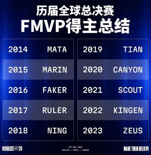 英雄联盟全球总决赛淘汰赛阶段选边规则是什么?