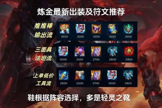 LOLs5炼金术士辛吉德符文天赋技能加点攻略