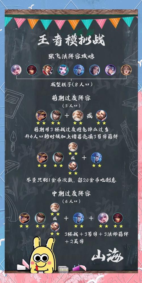 《王者荣耀》恐怖团控超强防御,究极张飞上分指南