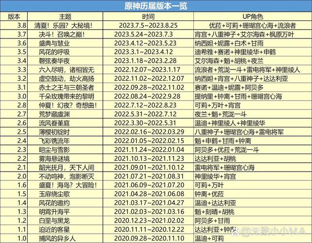 原神2.8版本up池角色