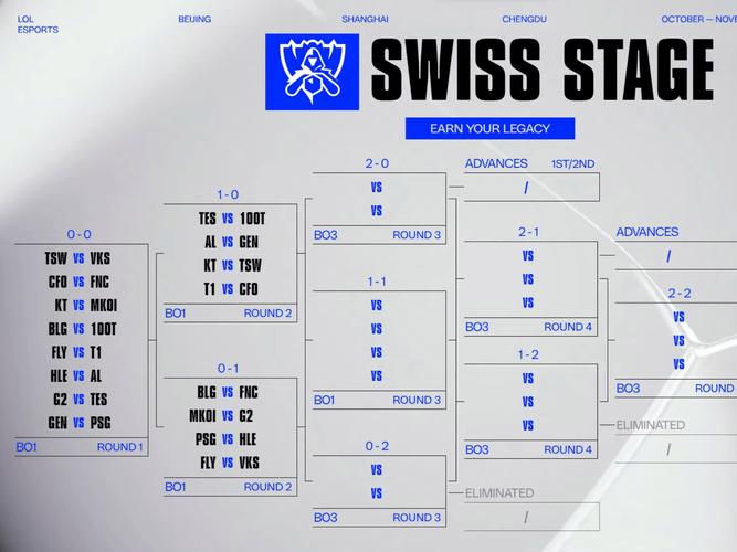 lol2025全球总决赛时间