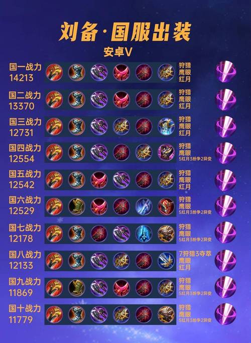 国服第一刘备铭文搭配