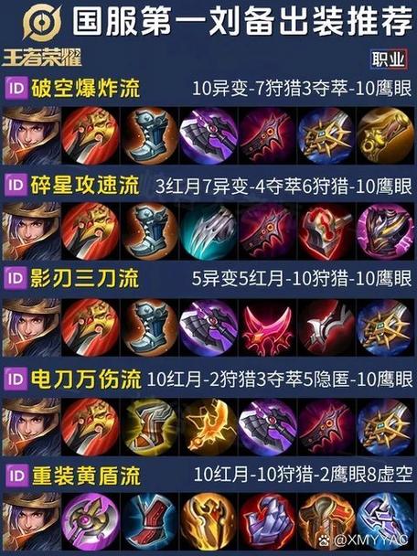 刘备150级铭文推荐介绍_刘备150级铭文推荐是什么