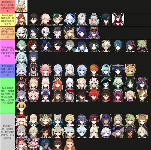 原神角色强度排名最新