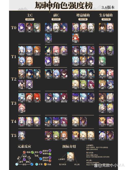 原神垃圾人物排名