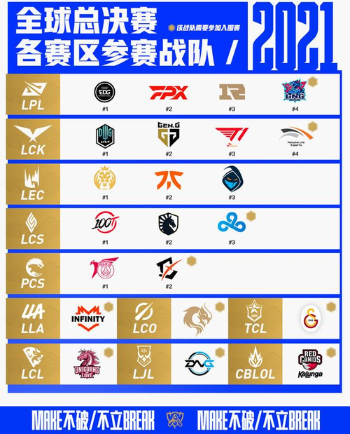 lol全球总决赛中国拿过几次冠军