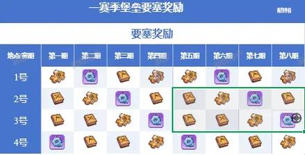 崩坏3冬日活动奖励是什么-冬日活动奖励分享