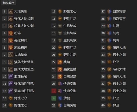 《暗黑破坏神4》S1绝境炸盾流德鲁伊BD推荐